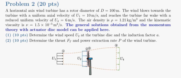 Solved Problem 2 (20 pts) A horizontal axis wind turbine has | Chegg.com