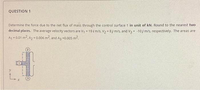 Determine the force due to the net flux of mass | Chegg.com