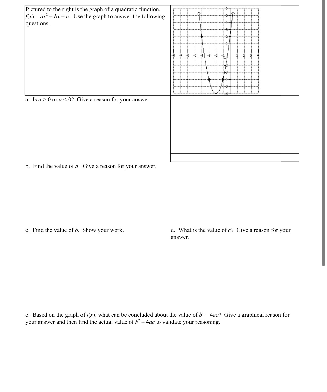 Solved Pictured to the right is the graph of a quadratic | Chegg.com