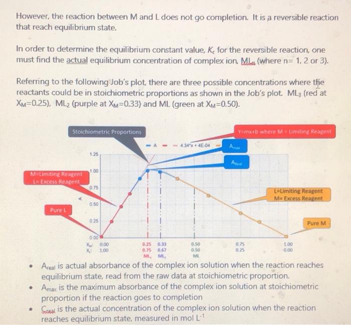 Solved There Are Three Possible Ways A Transition Metal | Chegg.com