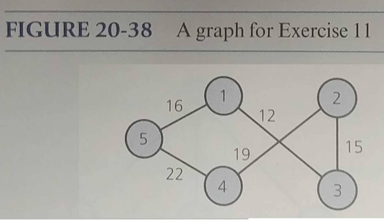 Solved Graph Theory Directions : Answer all the following | Chegg.com
