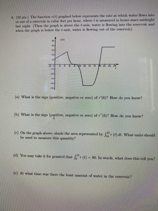 Solved 8. (10 pts.) The function r(t) graphed below | Chegg.com