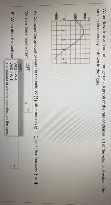 Solved Water flows into and out of a storage tank. A graph | Chegg.com