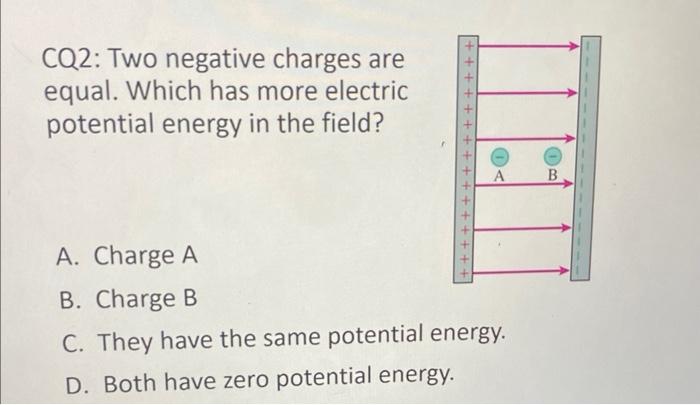 Solved CQ2: Two Negative Charges Are Equal. Which Has More | Chegg.com