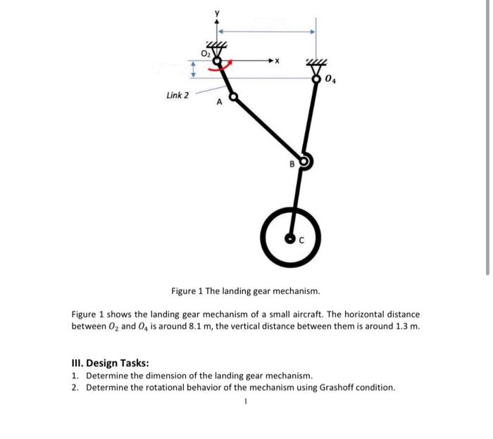 Solved Figure 1 The landing gear mechanism. Figure 1 shows | Chegg.com