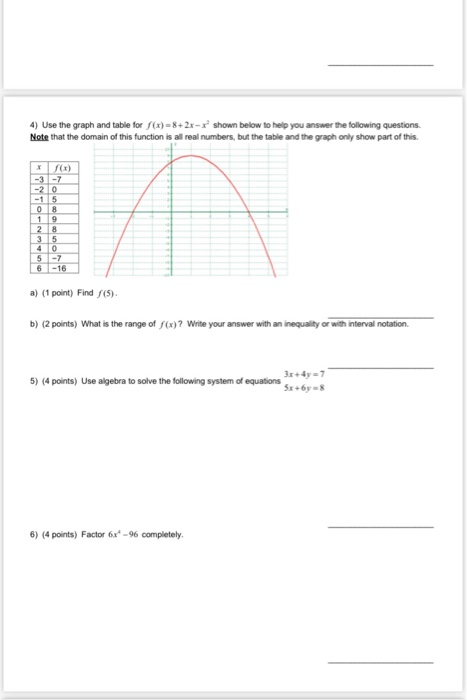 Solved 4) Use the graph and table for y(x) = 8+2x– x shown | Chegg.com