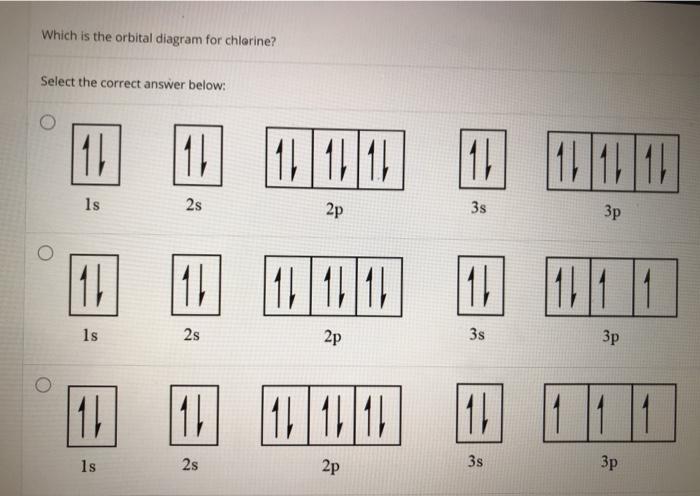 orbital diagram for chlorine