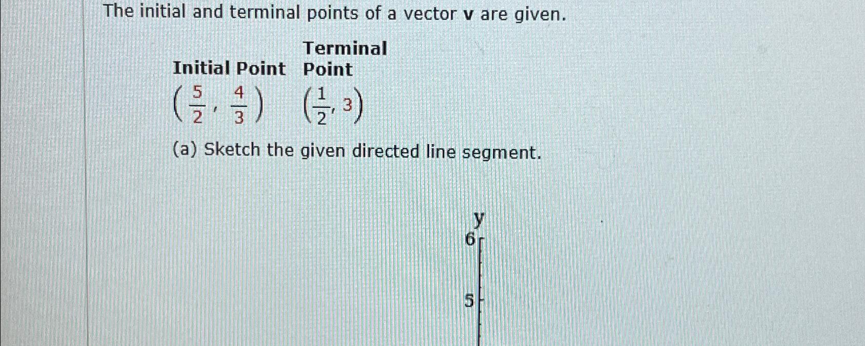 Solved The initial and terminal points of a vector v ﻿are