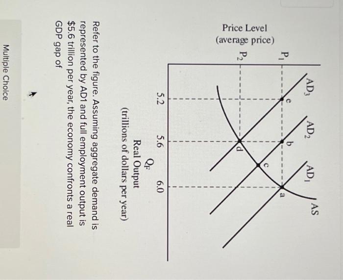 Solved Price Level (average price)Refer to the figure. | Chegg.com