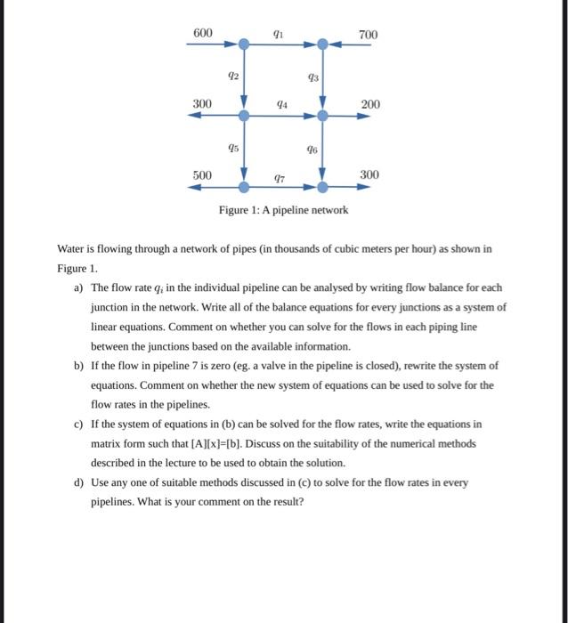 Solved Water Is Flowing Through A Network Of Pipes (in | Chegg.com