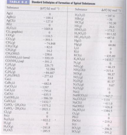 Стандартная энтальпия образования аммиака. Энтальпия h2o ж. Стандартная энтальпия образования таблица. Энтальпия образования Глюкозы. Энтальпия соединений таблица.