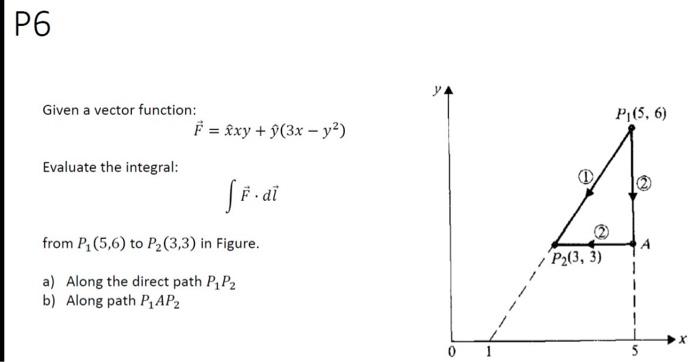 Determine The Values Of The Following Products Of Chegg Com