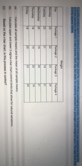 Solved A quality analyst wants to construct a sample mean | Chegg.com