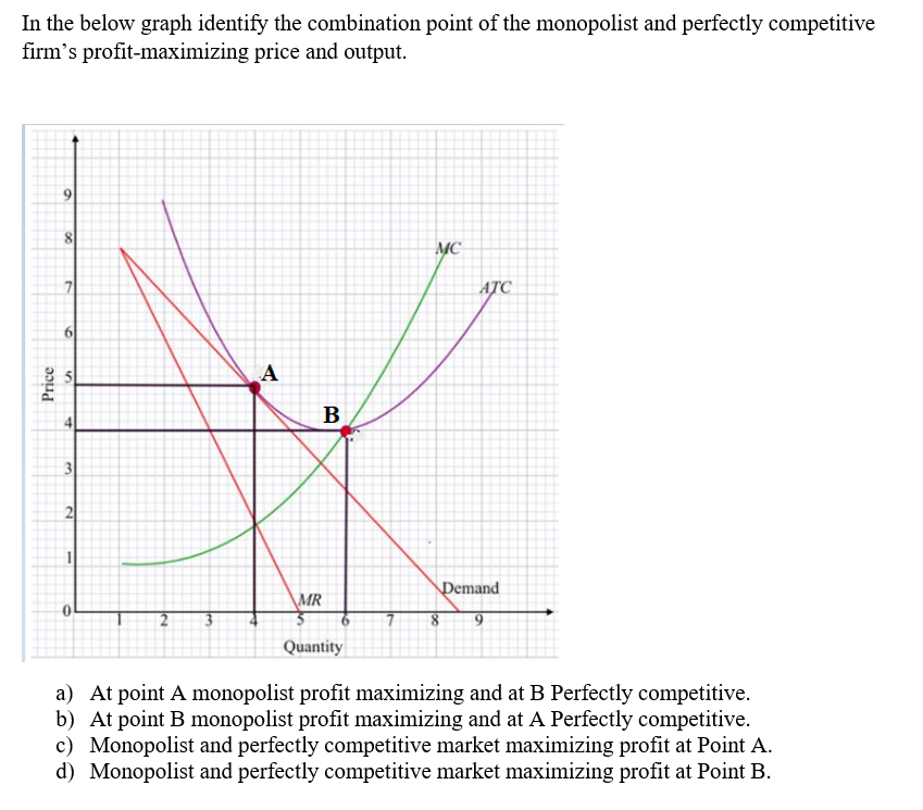 Solved In The Below Graph Identify The Combination Point Of | Chegg.com