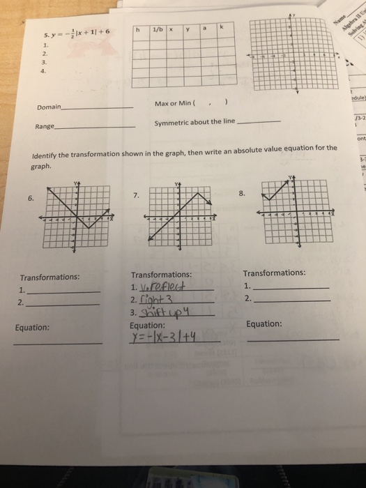 Solved H Algsalt 5. Y = - X +11+6 Dule ) Domain Max Or Min 