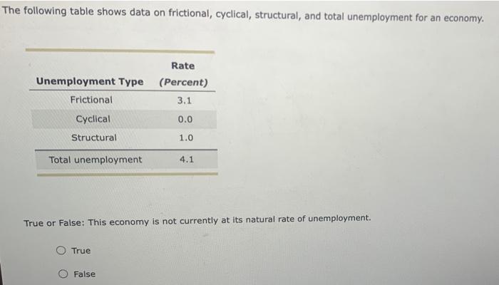 Solved The Three People Described In The Following Table Are | Chegg.com