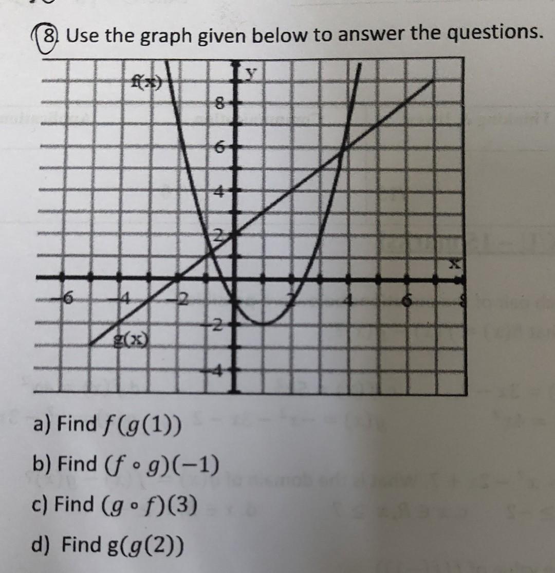 Solved (8) Use The Graph Given Below To Answer The | Chegg.com