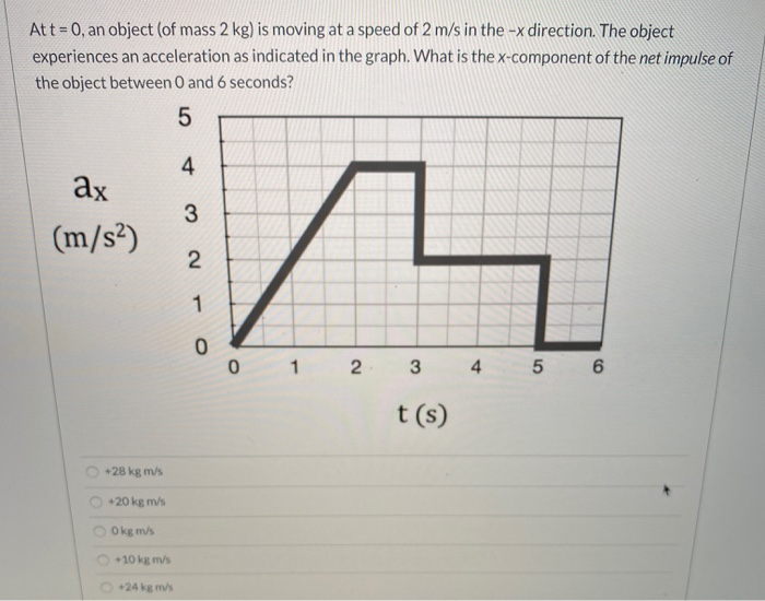 Solved Att = 0, an object (of mass 2 kg) is moving at a | Chegg.com