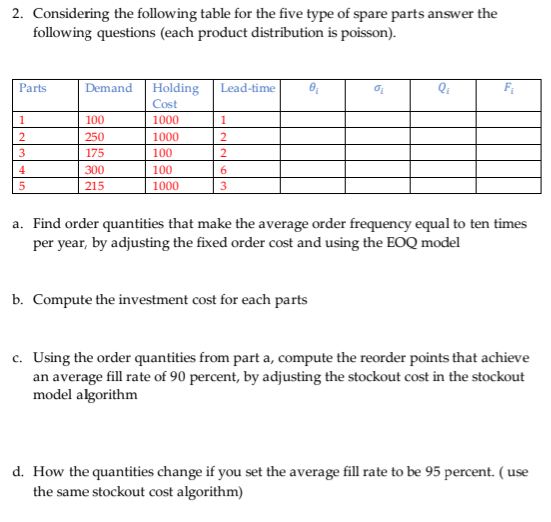 Solved 2. Considering the following table for the five type