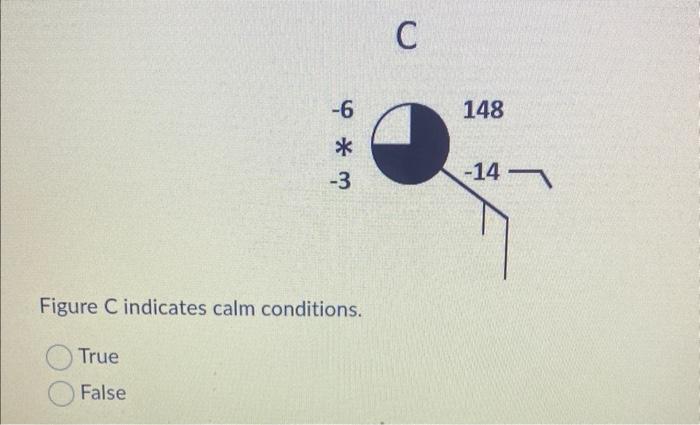 Solved Figure C indicates calm conditions. True False | Chegg.com