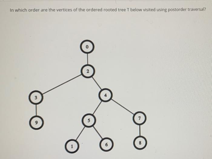 Solved In which order are the vertices of the ordered rooted | Chegg.com