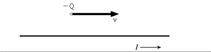 Solved A negatively charged particle is moving to the right, | Chegg.com