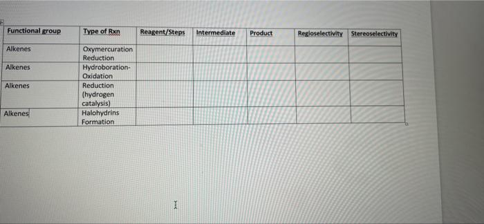 Solved Functional group Type of Rxn Reagent/Steps | Chegg.com