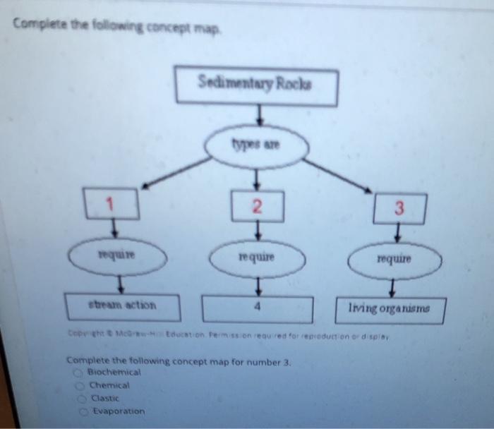 Sedimentary Rocks Concept Map Solved Complete The Following Concept Map Sedimentary Rocks | Chegg.com