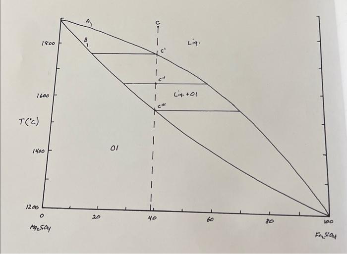Solved The attached phase diagram on page 3 shows the | Chegg.com