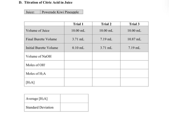 D. Titration of Citric Acid in Juice Juice Powerade