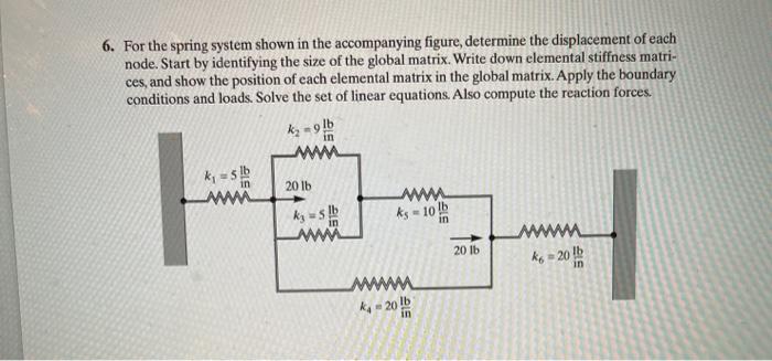 Solved 6. For the spring system shown in the accompanying | Chegg.com