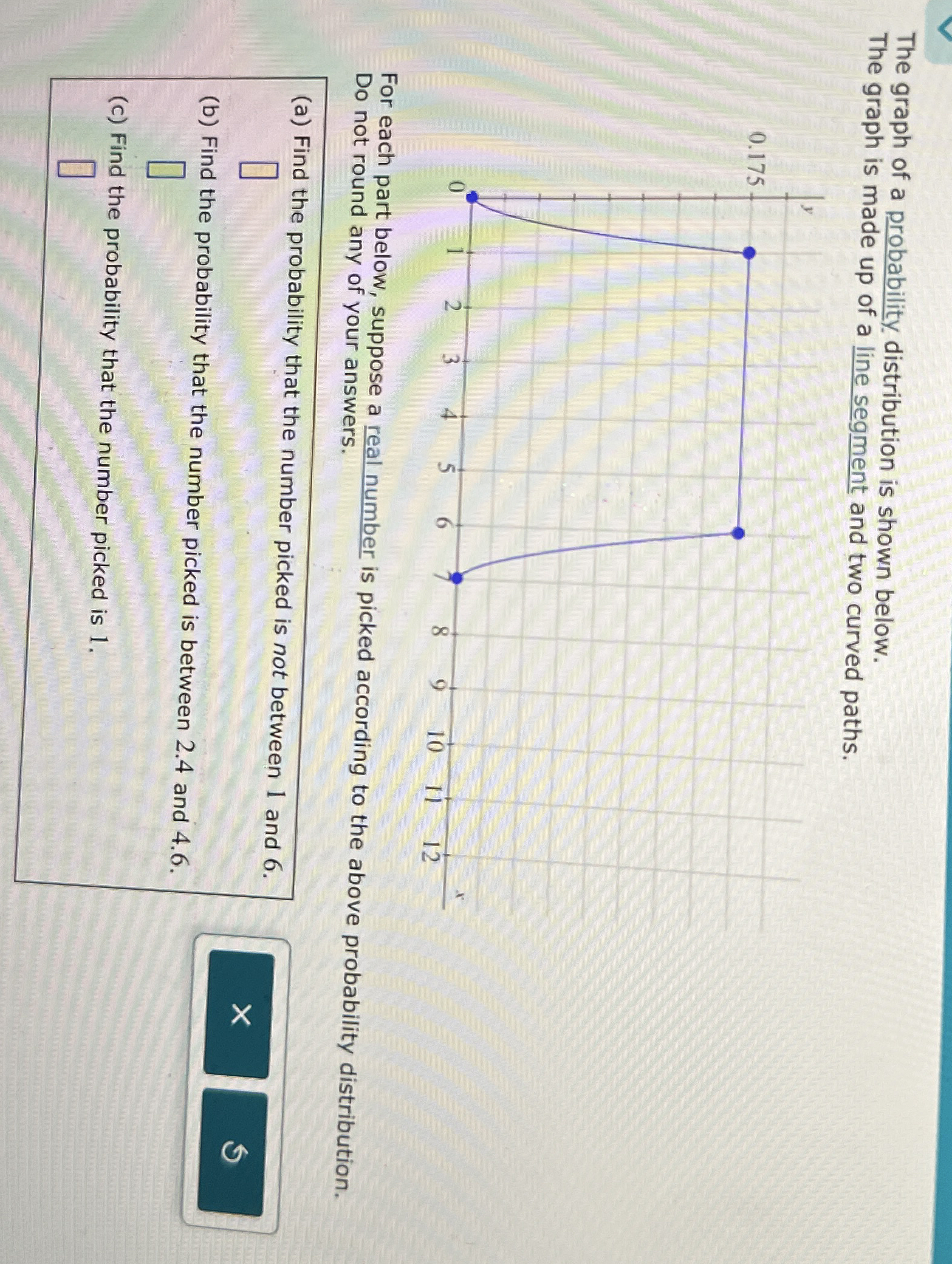 Solved The graph of a probability distribution is shown | Chegg.com