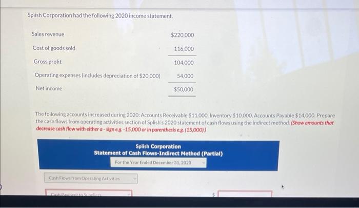 Solved Splish Corporation had the following 2020 income | Chegg.com