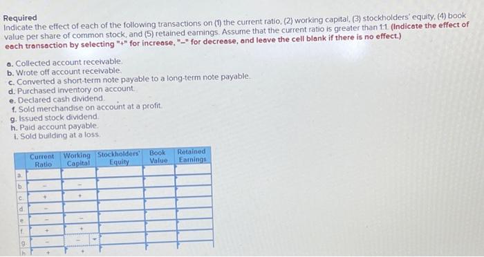 Solved Required Indicate the effect of each of the following | Chegg.com