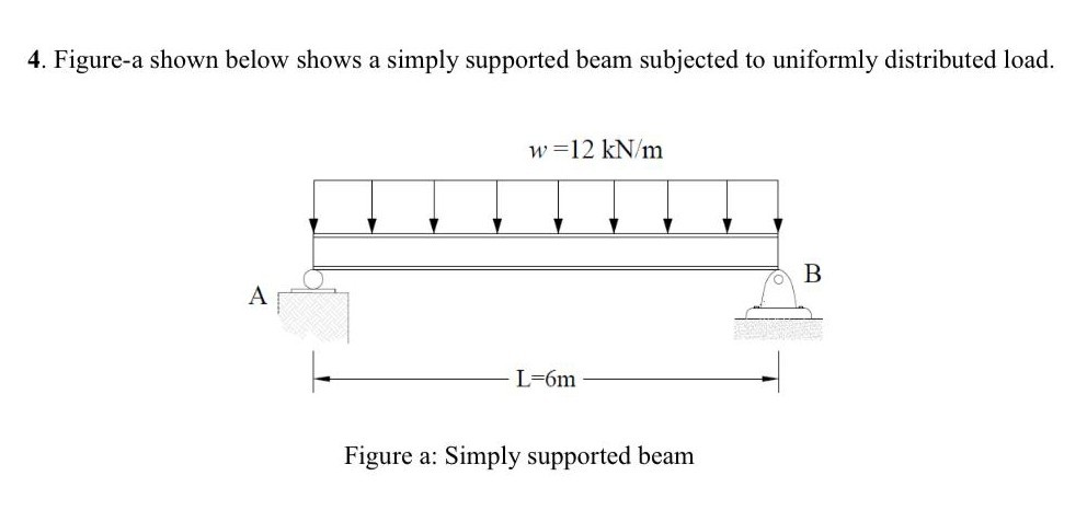 Solved 4. Figure-a shown below shows a simply supported beam | Chegg.com