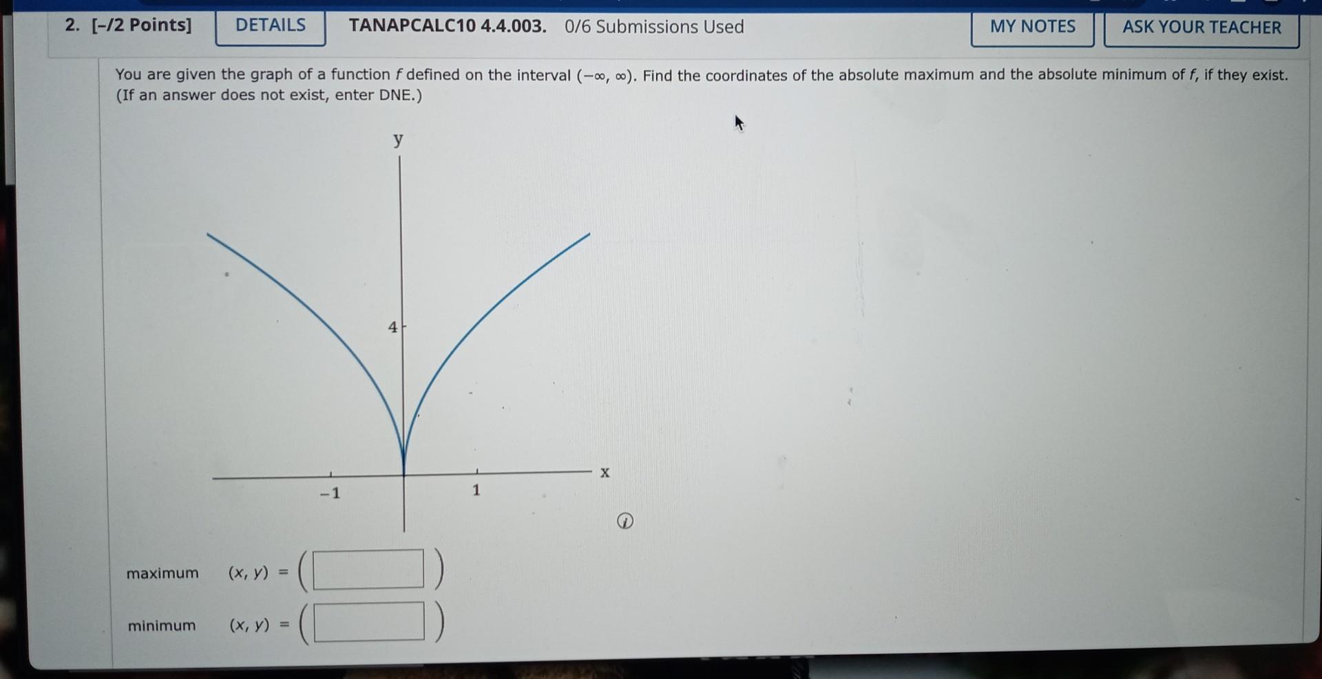 Solved You are given the graph of a function f defined on | Chegg.com