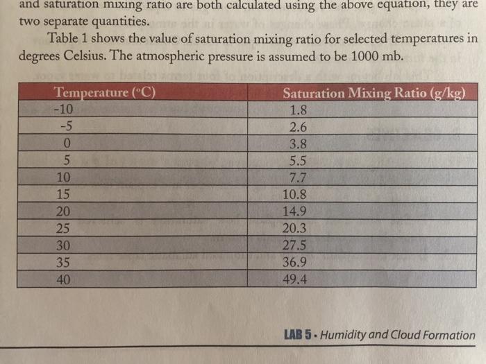 Solved Ts 5 Fill in the following table using table 1 on | Chegg.com