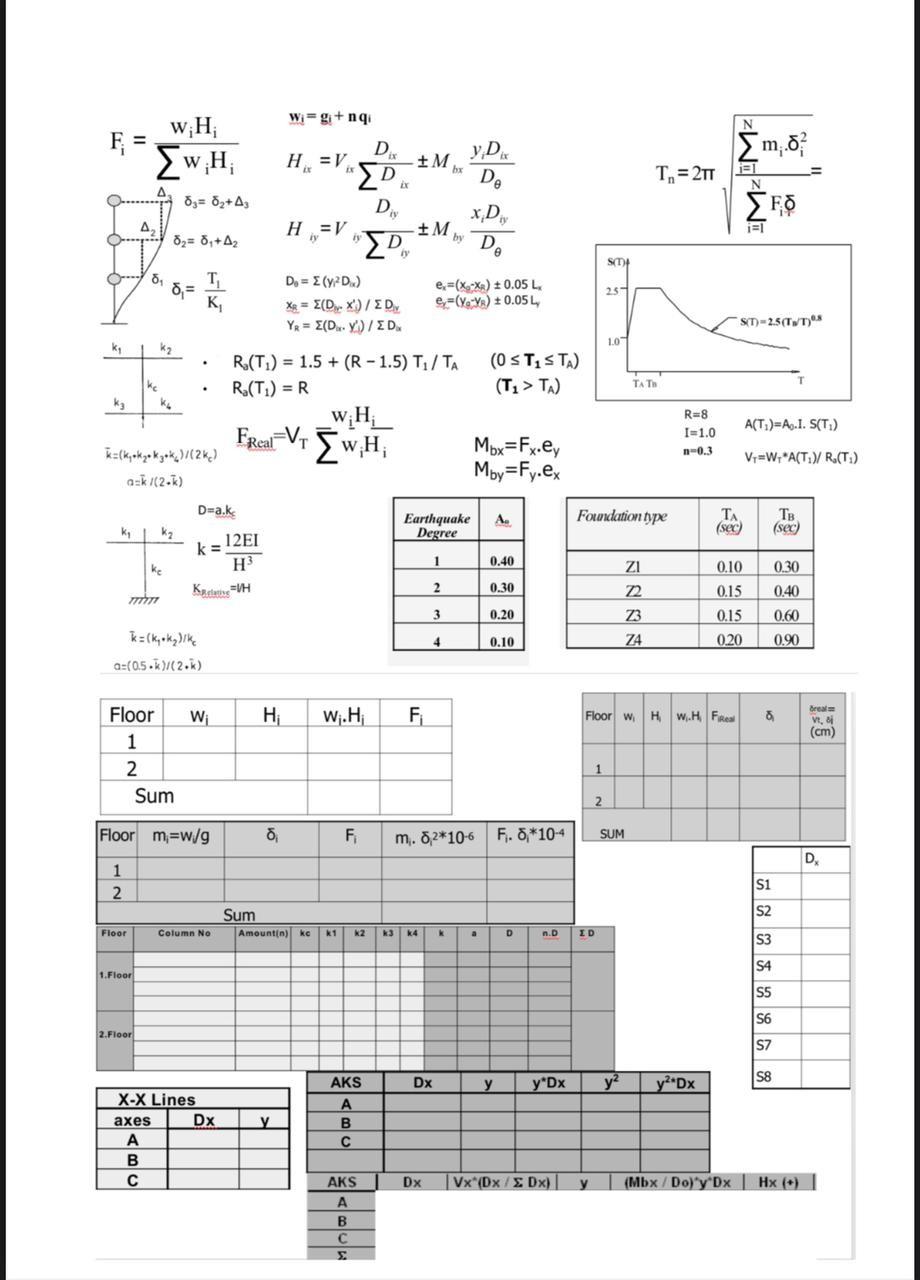 Solved . . . . Find the structural period and find torsional | Chegg.com