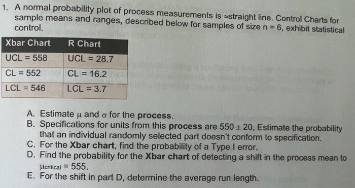 Solved 1. A normal probability plot of process measurements | Chegg.com