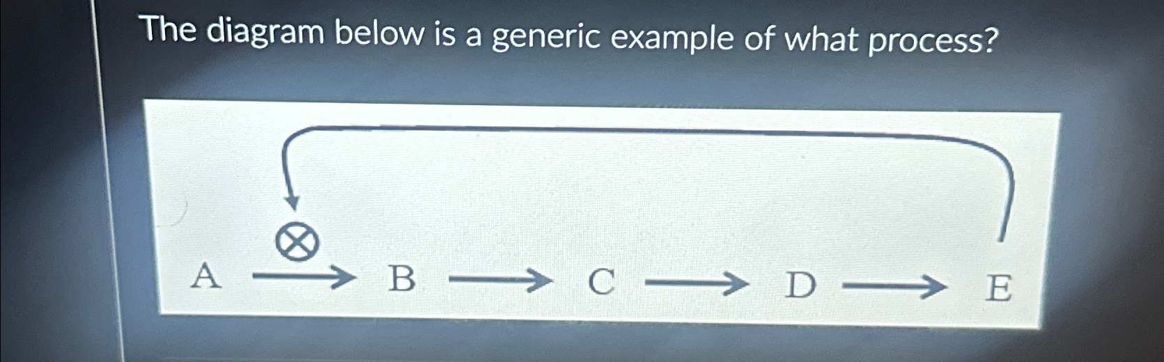 Solved The diagram below is a generic example of what | Chegg.com