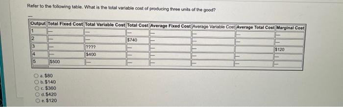 Solved Refer to the following table. What is the total | Chegg.com
