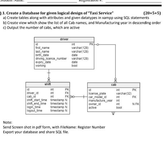 Solved 2.1. Create a Database for given logical design of | Chegg.com