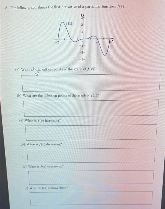 Solved 8. The follow graph shows the first derivative of a | Chegg.com