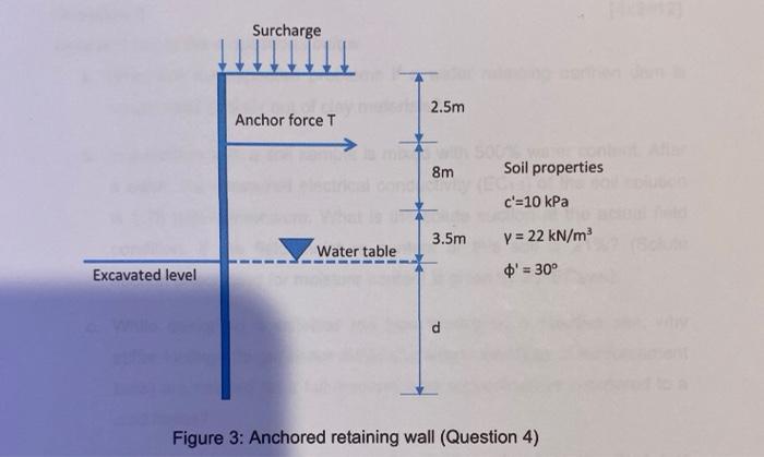 Solved Sketch a qualitative distribution vertical and | Chegg.com