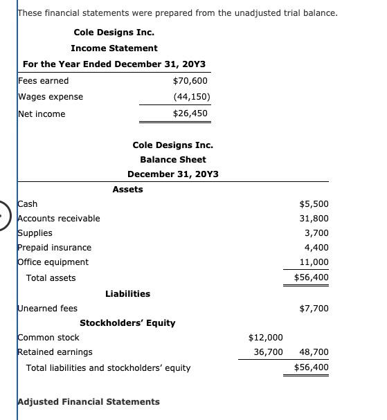 Solved These financial statements were prepared from the