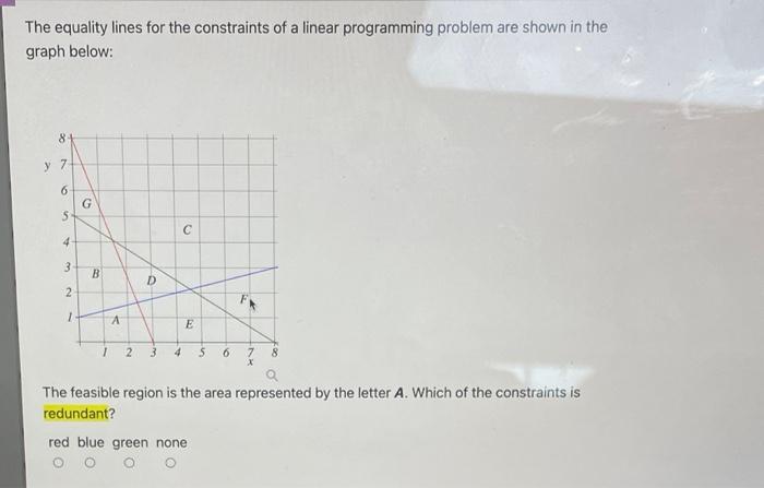 Solved The equality lines for the constraints of a linear | Chegg.com