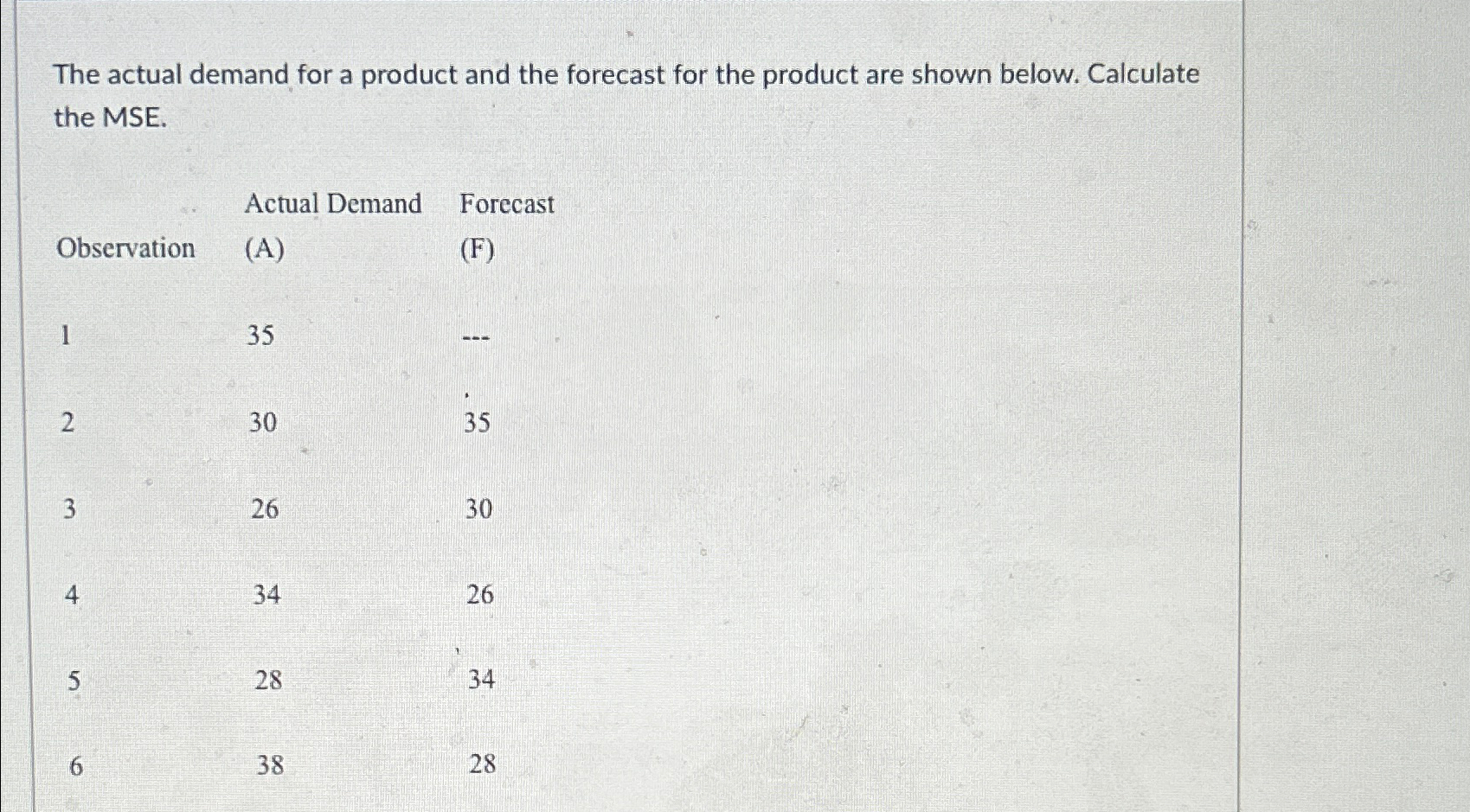 Solved The actual demand for a product and the forecast for | Chegg.com