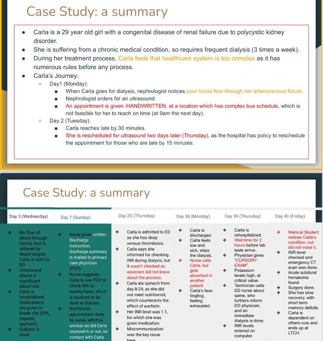 Solved Create a PDSA ( plan-do- study- analyze) cycle for | Chegg.com