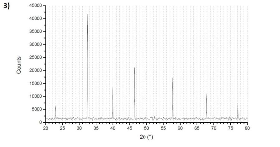Solved 3) X-ray powder diffractograms measured from | Chegg.com