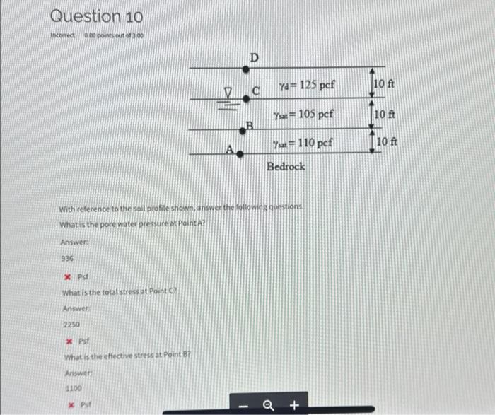 Solved What is the total stress at Point C?What is the pore | Chegg.com
